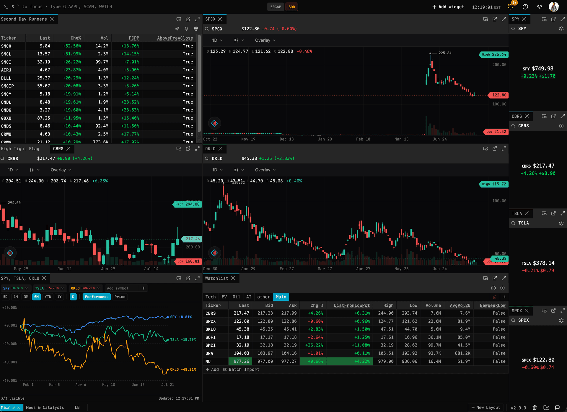 The Fastur terminal: a Second Day Runners scan, charts for CBRS, SPCX and OKLO, a performance comparison, and a watchlist with LogicBlock columns including DistFromLowPct, AvgVol20 and NewWeekLow
